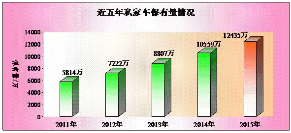 公安部交管局：全國(guó)截至2015年底新能源汽車保有量達(dá)58.32萬(wàn)輛2.jpg