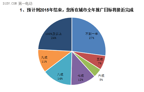 調(diào)查結果如下1.jpg