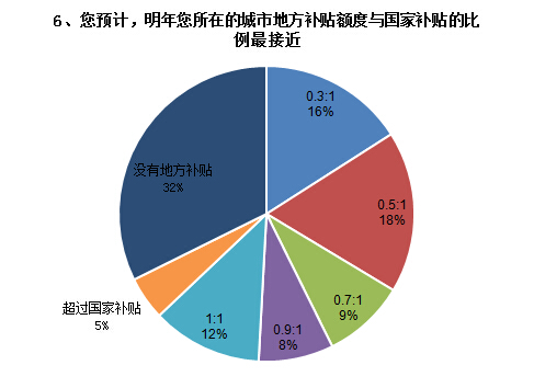 調(diào)查結果如下6.jpg