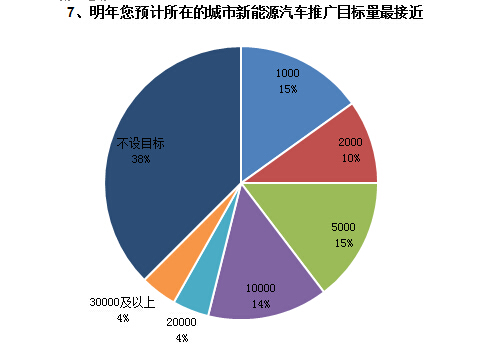 調(diào)查結果如下7.jpg