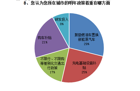 調(diào)查結果如下8.jpg