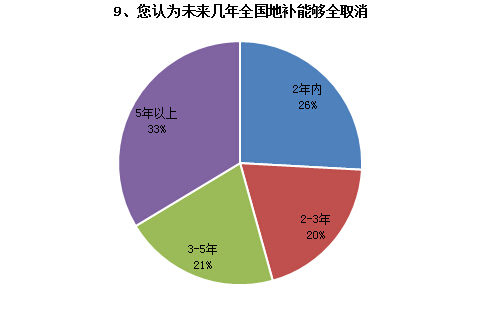 調(diào)查結果如下9.jpg