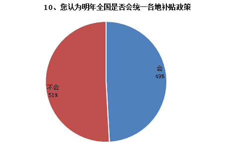 調(diào)查結果如下10.jpg